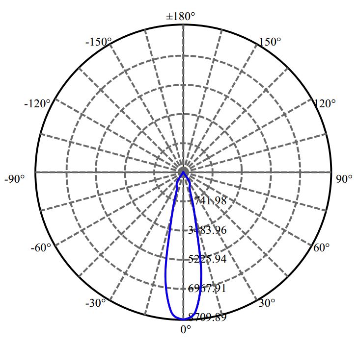 Nata Lighting Company Limited - Nichia CXM-11-AC30 2-1672-M